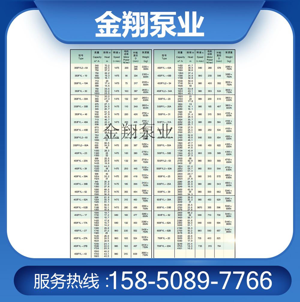 FYL型長軸液下泵